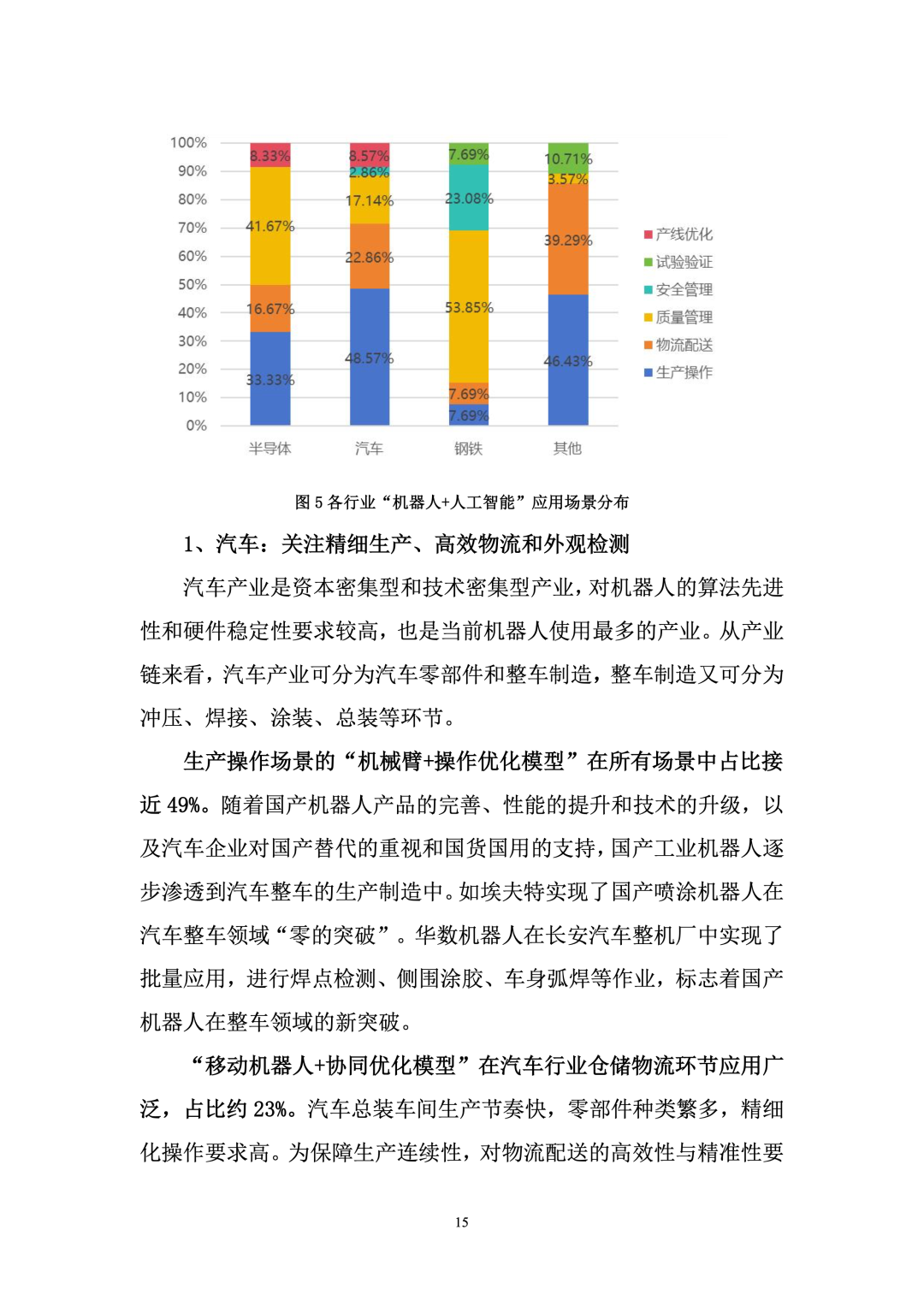Research Report on Industrial Applications of Robotics and Artificial Intelligence