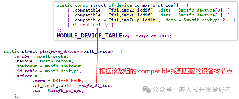 Detailed Explanation of LCD Driver in Embedded Linux Kernel