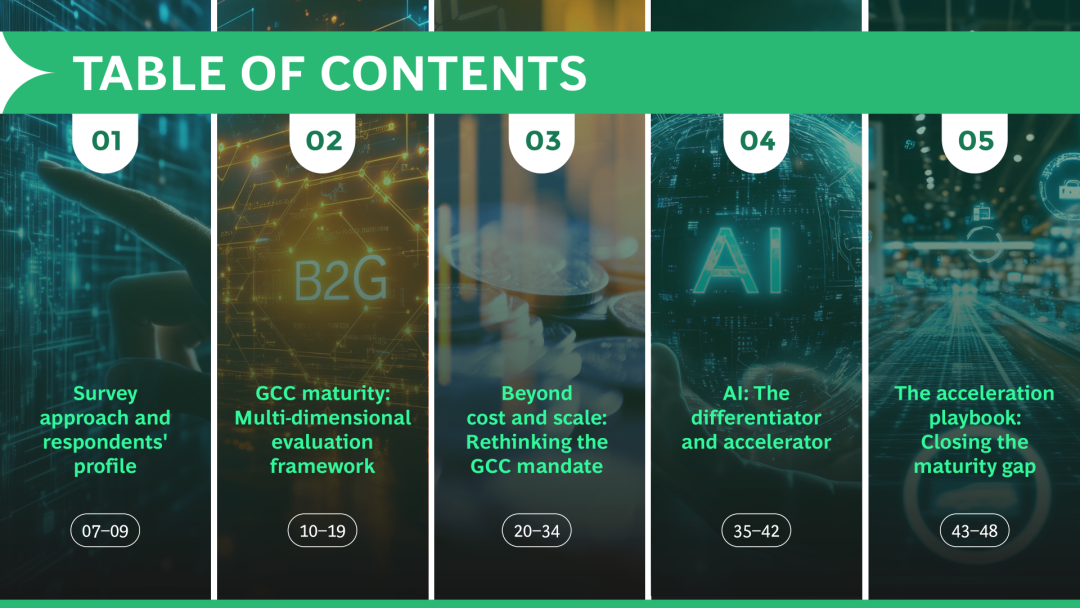 2025 Global Capability Center (GCC) Strategic Handbook Rewrite: AI Enhances Maturity (Download Included)