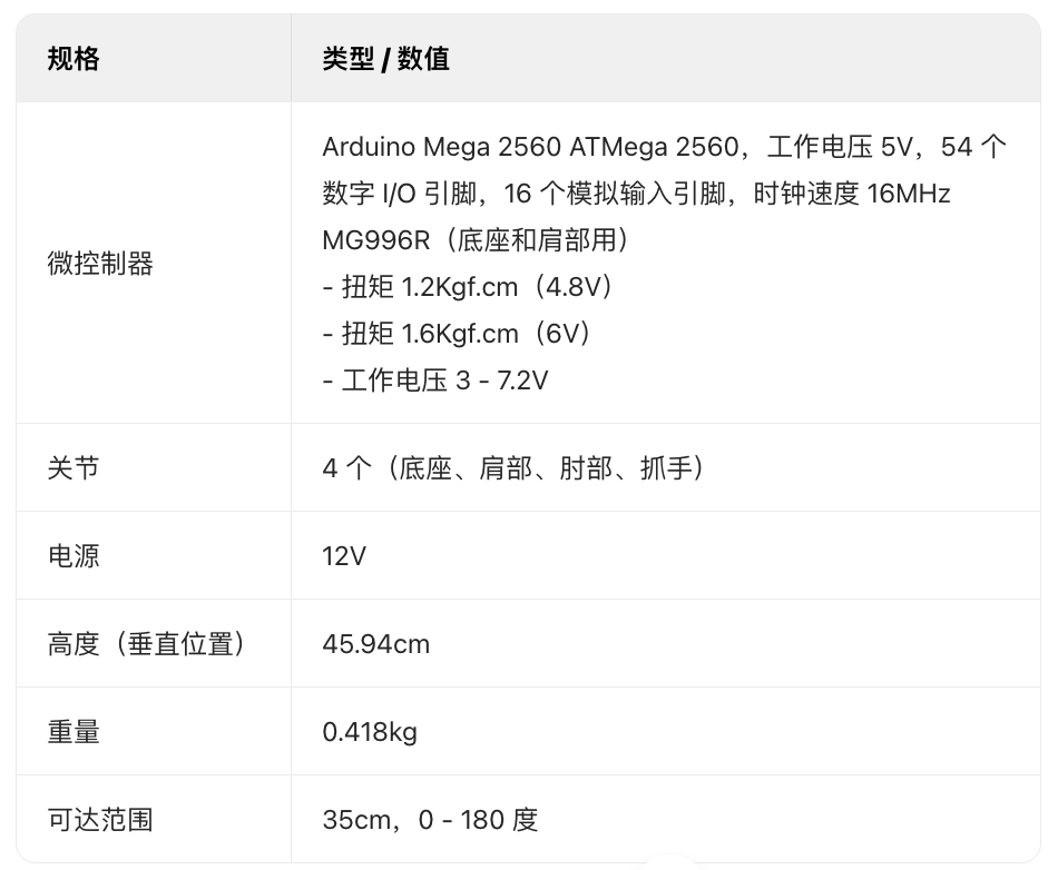 Design of a Small Robotic Arm Based on Inverse Kinematics and Its Application in Grasping and Placing Tasks