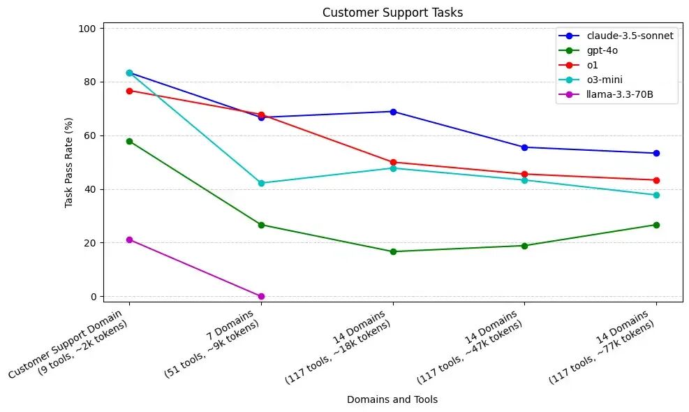 Is Multi-Agent Better than Single-Agent?