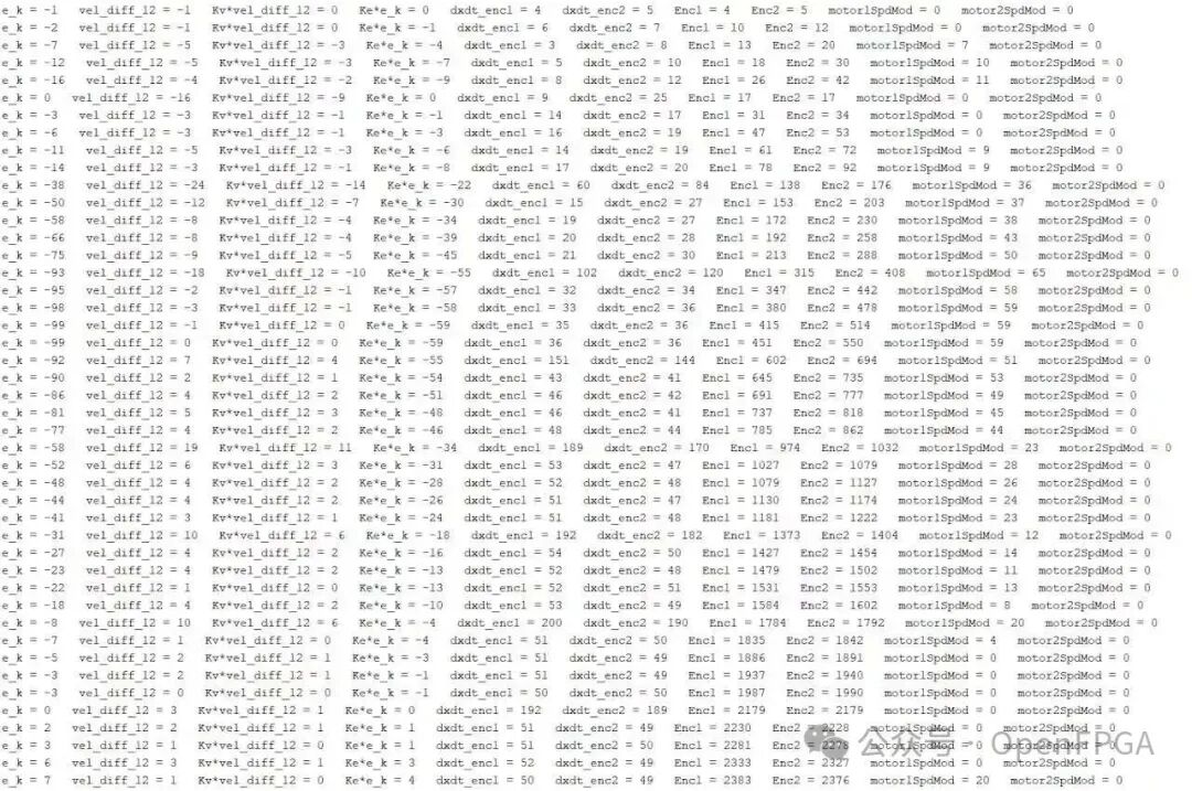 FPGA Design of RTL-Level Robot Motor Controller