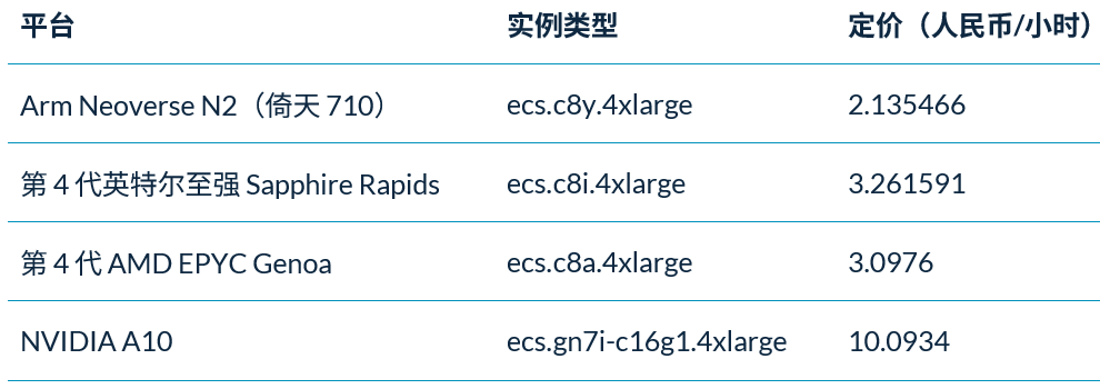 Accelerating the Widespread Application of Large Models: How to Address Three Major Computing Power Pain Points?