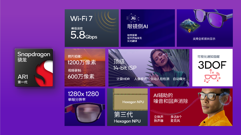 The Hot Race of Smart Glasses! What Innovations Have Qualcomm, Allwinner, STMicroelectronics, and Starry Technology Released?