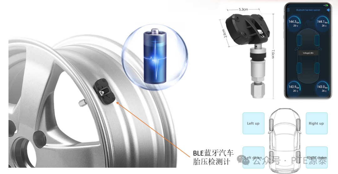 Solution | Introduction to the Application of the Peach Core BLE ING91870CQ in Automotive Products
