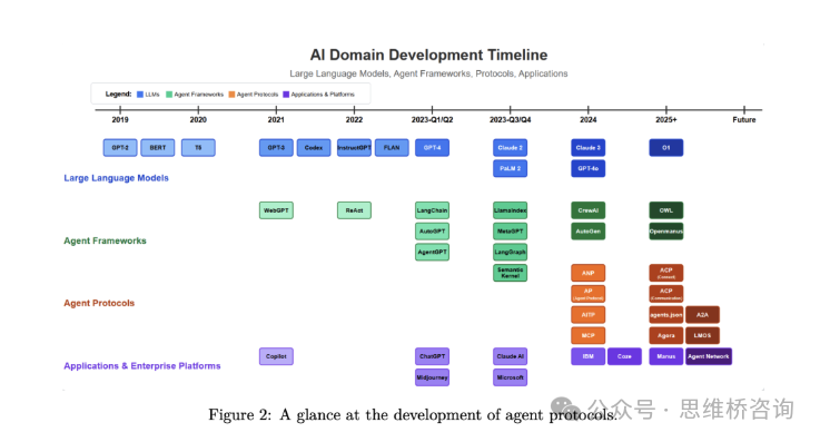 How Will an AI World Connect Without HTTP?