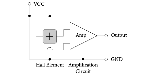 Comprehensive Understanding of Hall Sensors