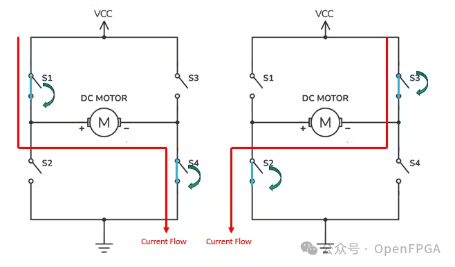 FPGA Design of RTL-Level Robot Motor Controller