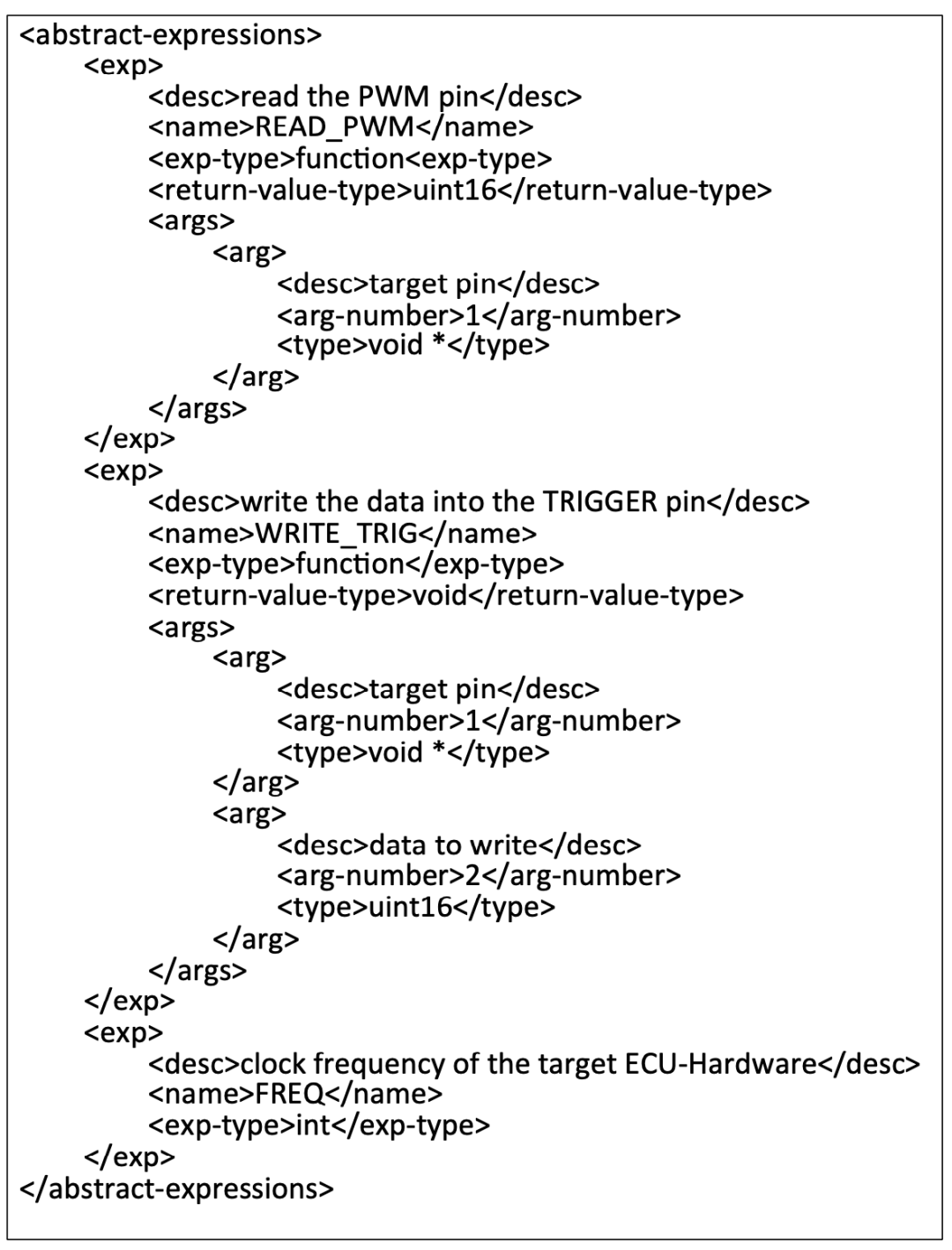 A Generation Method of ECU-Hardware-Dependent Description of Complex Device Drivers in AUTOSAR