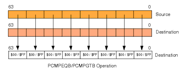 Breaking the Limitations of Traditional Computing! Understanding SIMD Instruction Set Extensions