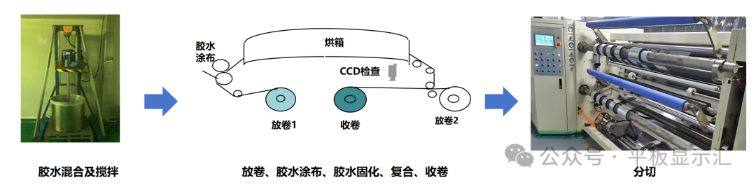 Understanding PET Protective Films on TFT-LCD Fully Bonded Display Modules