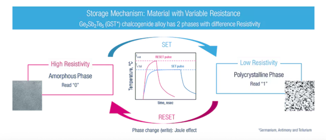 MCU: A Major Transformation