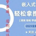 C Language Crash Course 04: A Comprehensive Analysis of Operators from Basic Operations to Hardware Control