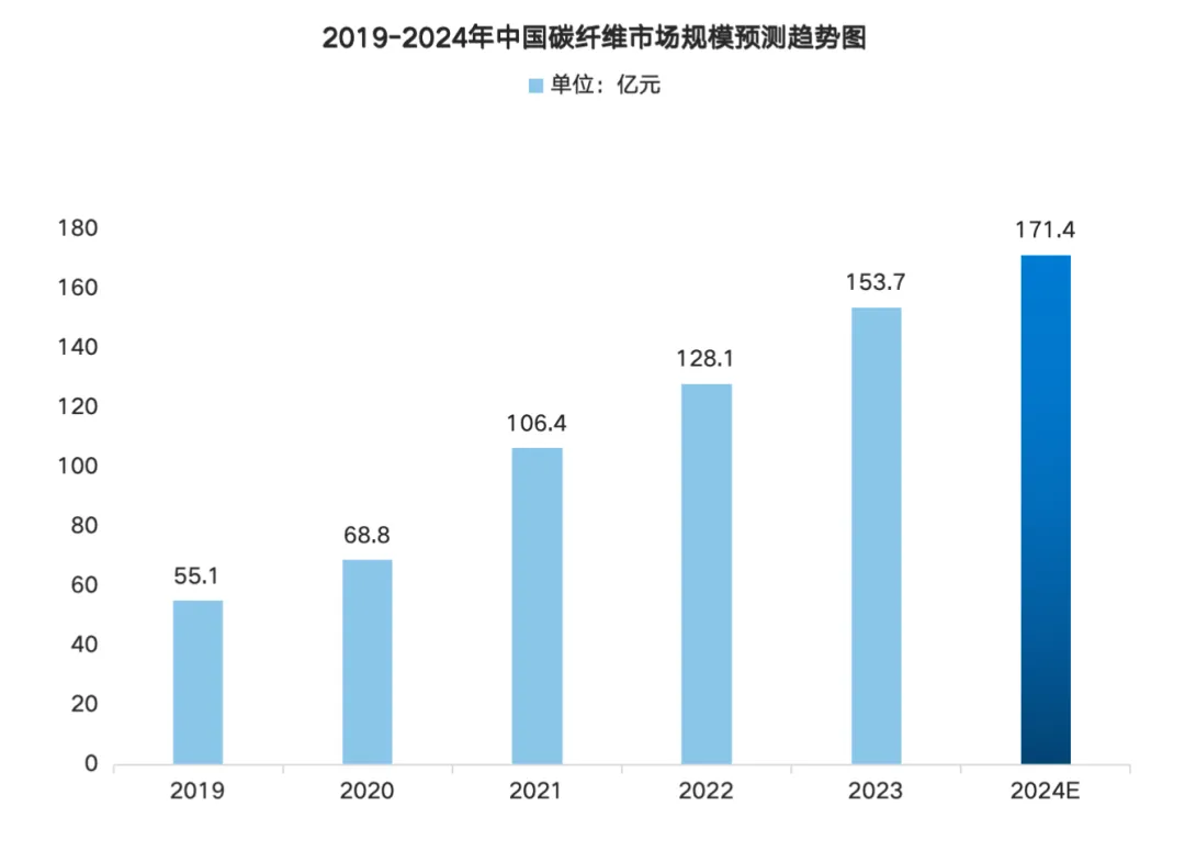 Analysis of the Smart Medical Robot Industry Chain