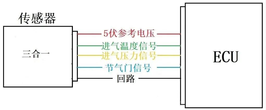 Troubleshooting High Fuel Consumption in Fuel-Injected Motorcycles: A Logical Approach