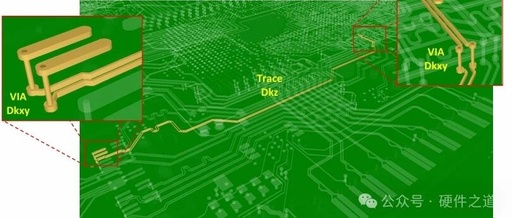 How to Choose the Right PCB Material for High-Speed Design