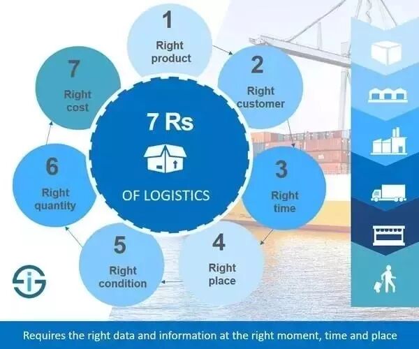 Definition and Key Segments of the Industrial Internet of Things (IIoT)