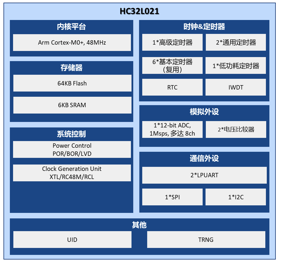 MCUs Reach New Heights