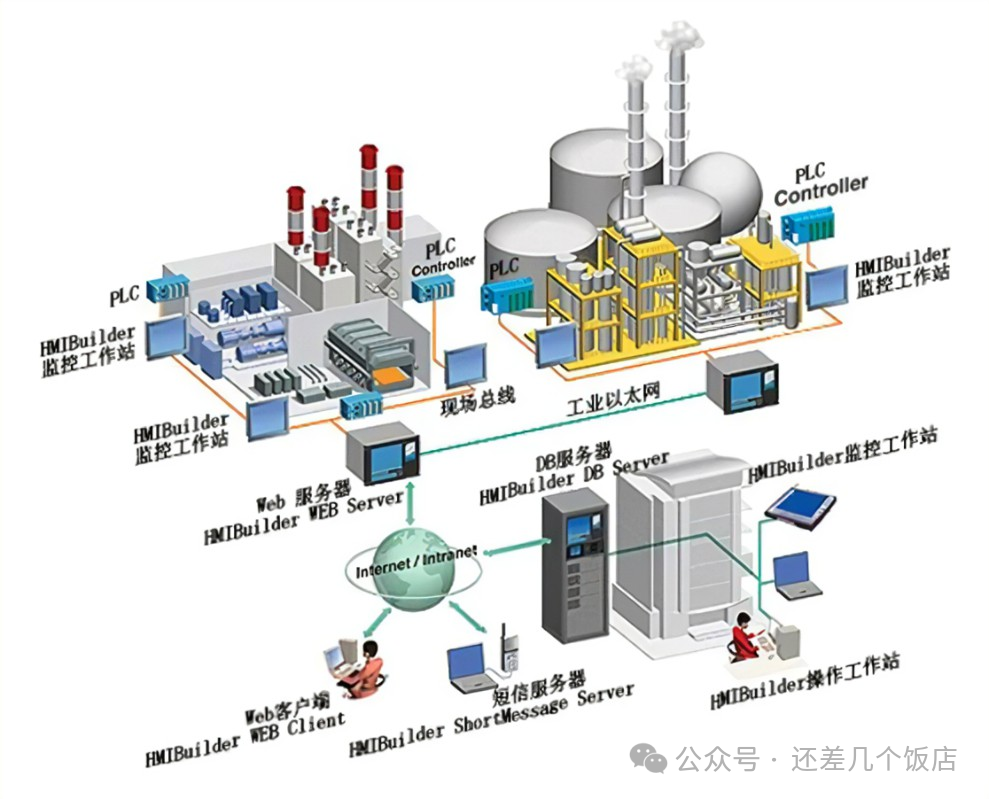 Siemens S7-1500: New Technology in Industrial IoT Data Acquisition