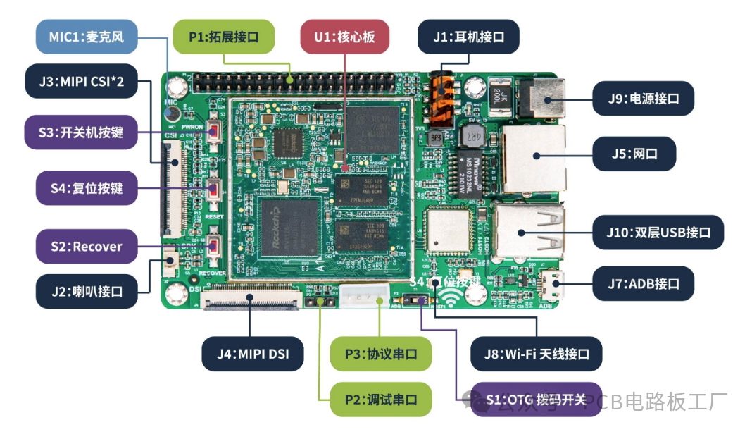Overview: Common PCB Hardware Interface Design Requirements!