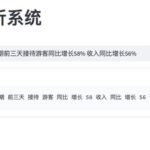 Extracting Latest News from Dongfang Caifu for Analyzing Sector and Stock Opportunities Using Large Models