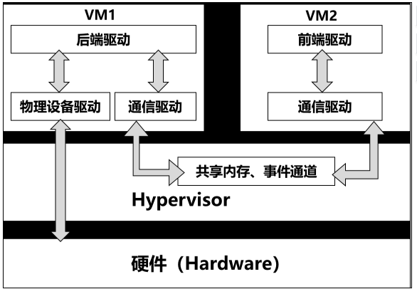 In-Depth Analysis of Hypervisor Technology