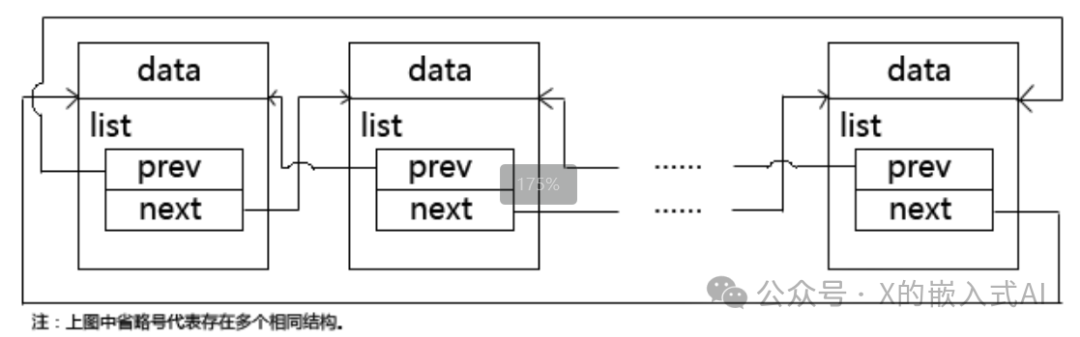 Linked List Data Structures in the Linux Kernel