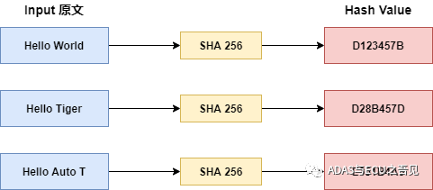 Implementation Strategies for Secure Boot in Automotive Information Security