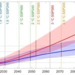 Which is More Accurate: SPI or SPEI? CMIP6 Reveals the Truth About Global Drought!