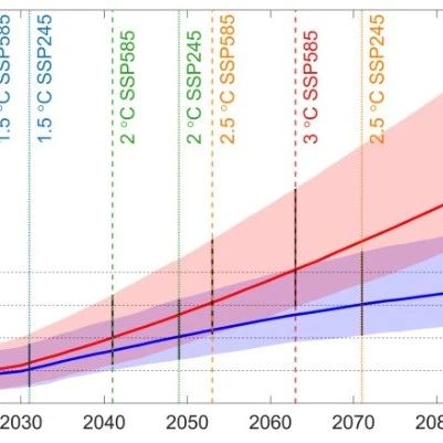 Which is More Accurate: SPI or SPEI? CMIP6 Reveals the Truth About Global Drought!