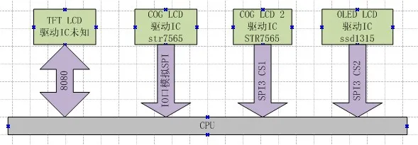 A Microcontroller Approach to Driving LCDs!