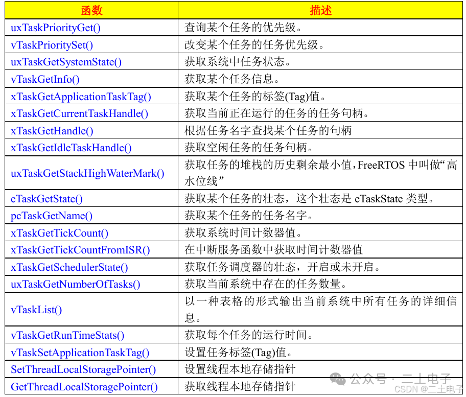FreeRTOS Learning Notes (Part 9) — Task State Information and Runtime Statistics