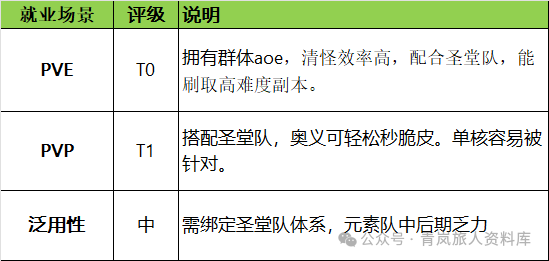 Gabriel Extraction Recommendations: T0 Main DPS for the Sanctuary Team, but Caution for Casual Players!