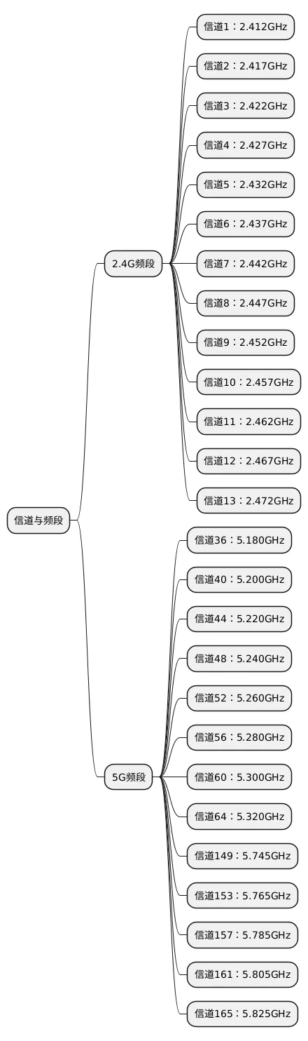 Embedded Device Networking: From Basics to Practice!