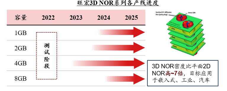 Insight into NOR Flash: Industry Analysis