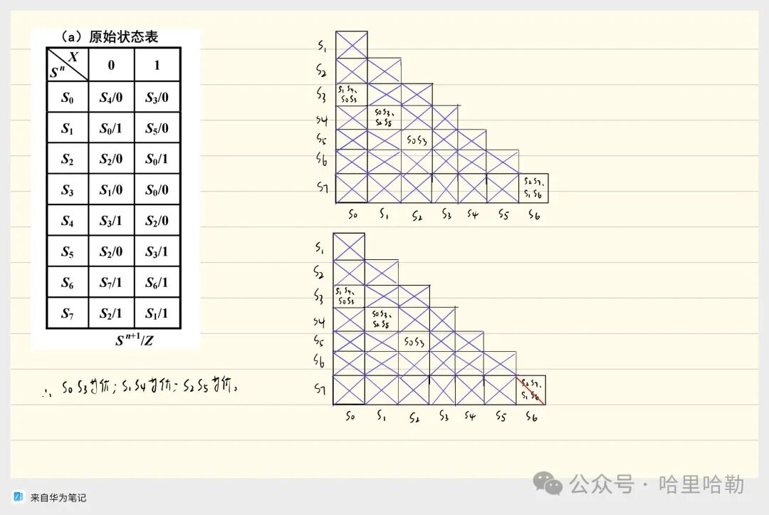 Digital Logic Final Review: Sequential Logic & ADC/DAC & ROM