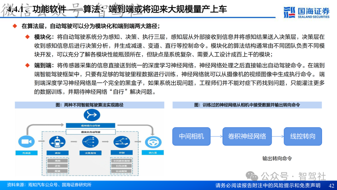 Research on Domain Controller Technology Framework