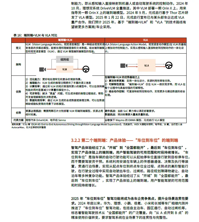 2025 In-Depth Report on Smart Driving SoC Industry