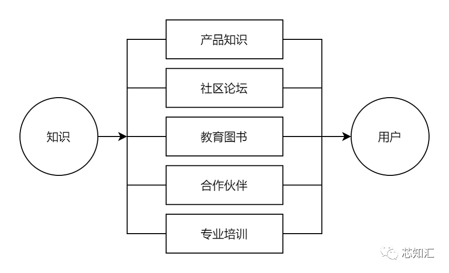 Microcontroller (MCU) Market Marketing Brief (2021)