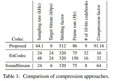 High-Fidelity Audio Compression with Improved RVQGAN