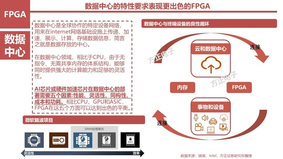FPGA: Research Framework (100 Pages)