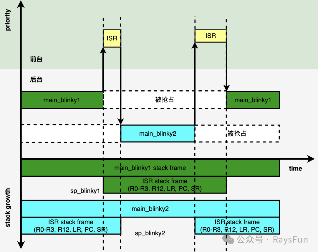 Embedded RTOS — What is a Real-Time Operating System