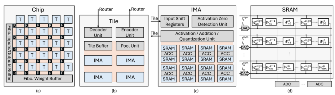 Four Papers from the National Key Laboratory of Processor Chips Accepted at MICRO 2024
