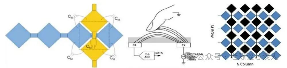Structure and Working Principle of TFT-LCD Touch Panels