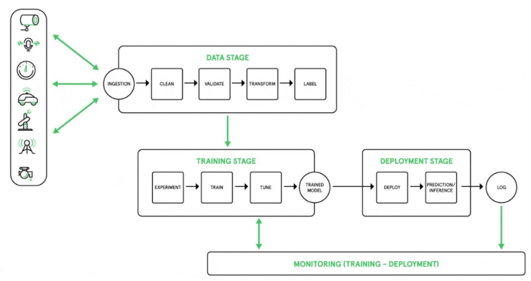 Edge AI: A New Benchmark for IoT Implementation