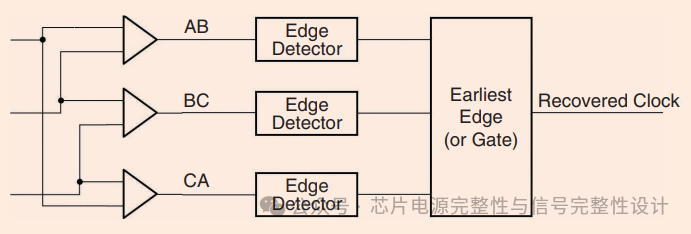 Learning the MIPI C-PHY Standard: A Universal Multi-Signal Transmission Solution