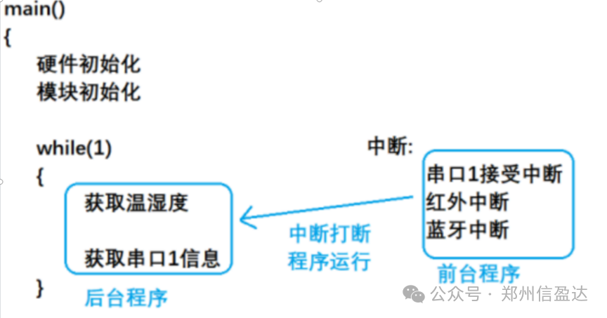 MCU in Embedded Development - Task Management in FreeRTOS