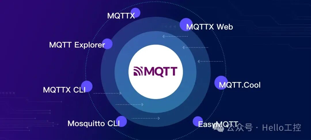 Understanding MQTT Clients and Brokers