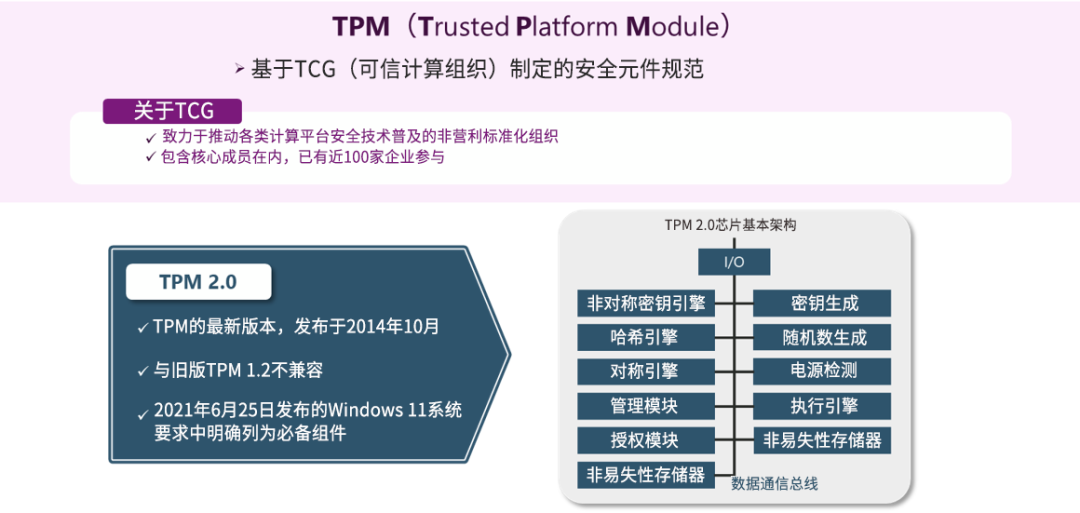 Hardware-Level Security Protection Guide: Infineon's TPM 2.0 Evaluation Board Integrated with Raspberry Pi