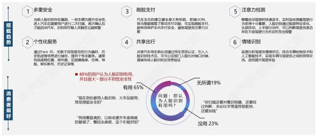 China Automotive Data: A Look Ahead at Essential Automotive Configurations